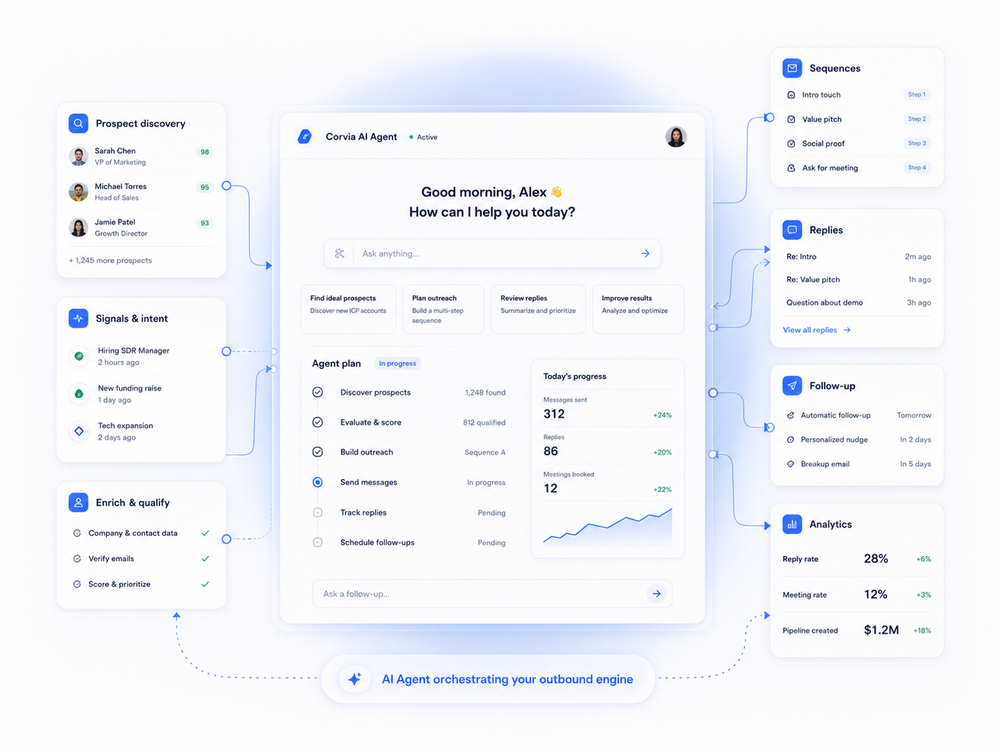 Corvia AI Agent orchestration workflow
